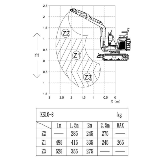 NEU Rhinoceros KS10-8 Mini-Bagger - Kompakt, leistungsstark 10 PS Maße