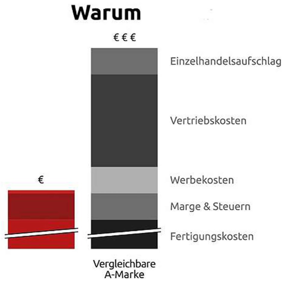 2 Säulen Hebebühne 4.000 kg - HTL2840E